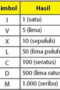 Romawi Kelas 5 Dan 6